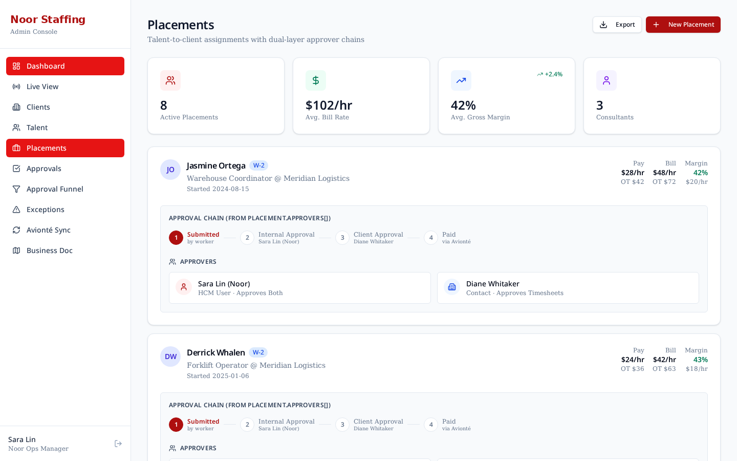 Placements list — links workers to clients with pay/bill rates and approver chain